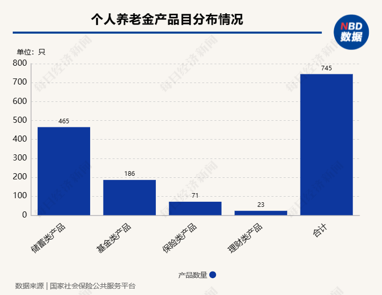 年轻人个人养老金开户意愿不高的原因