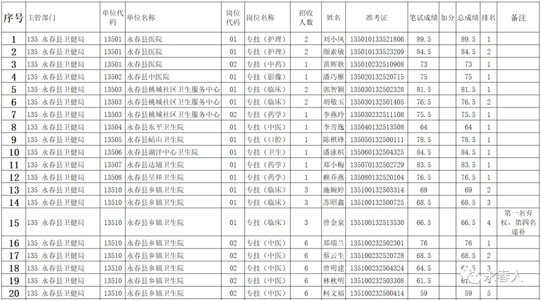 招考事业编体检要求