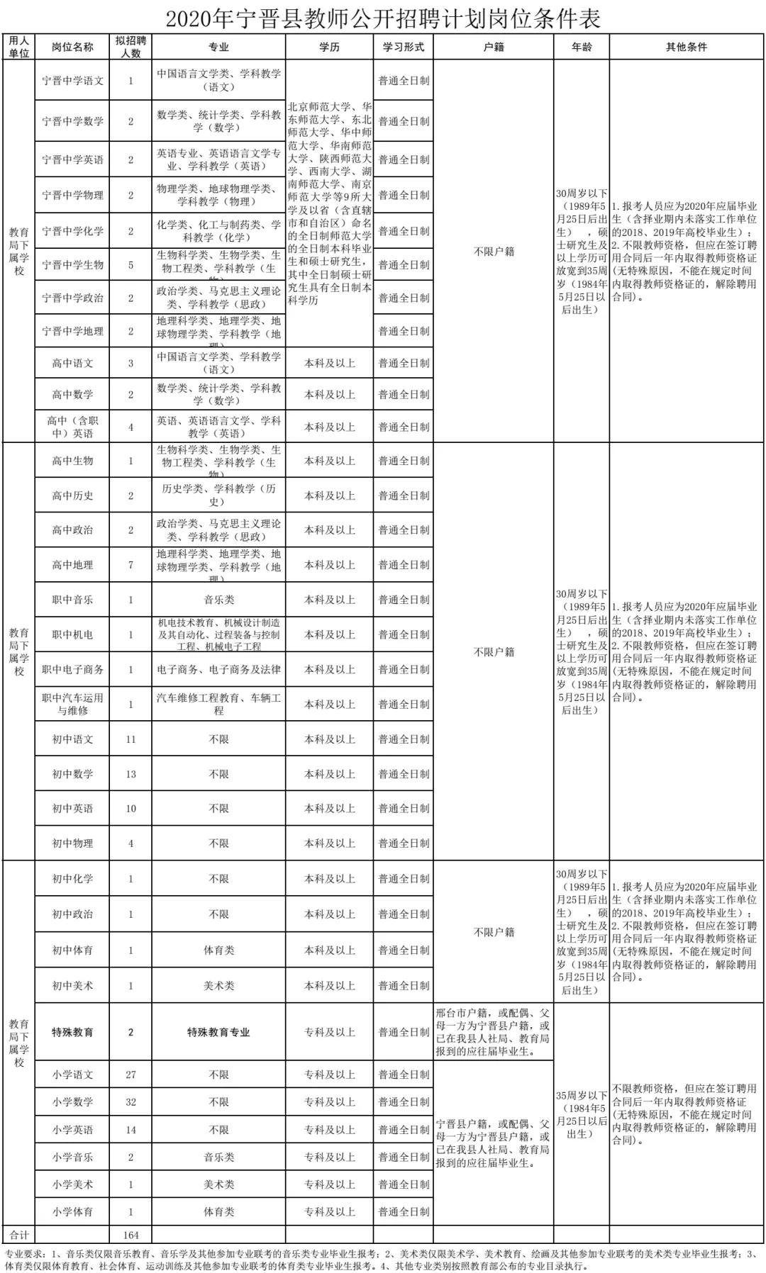 2018年事业单位考试报名时间安排