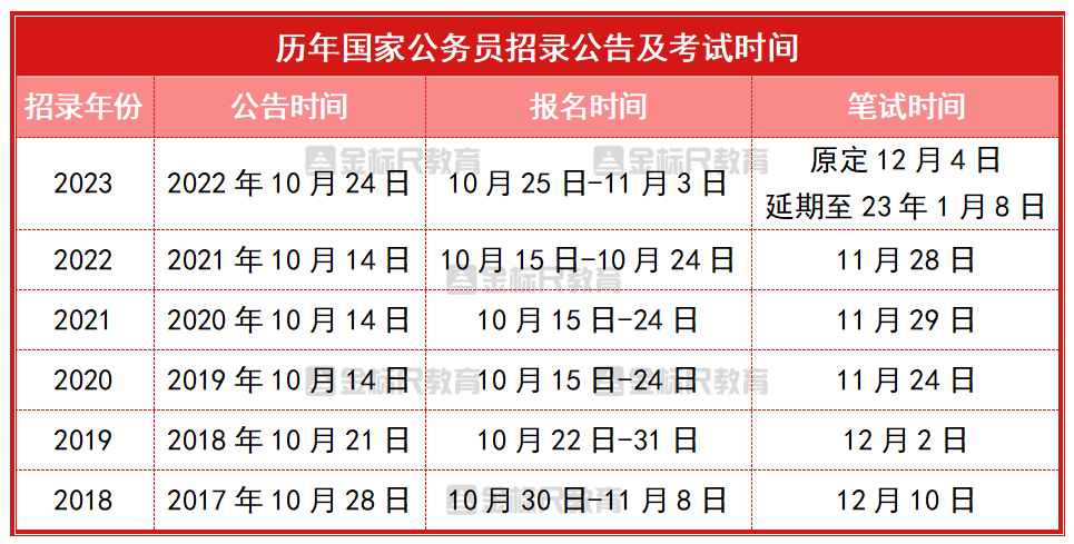 事业编考试公示时间，几天到十几天？