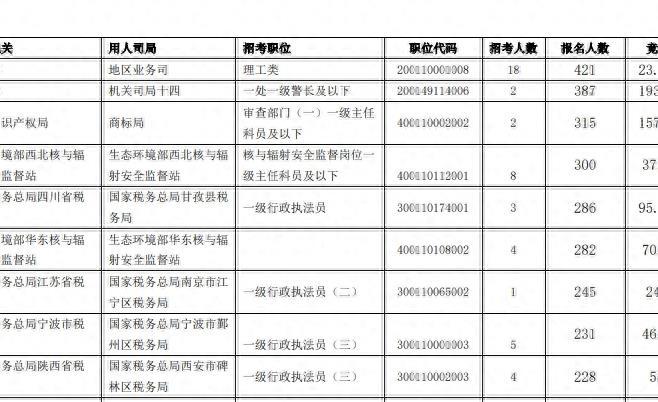 2024年公务员国考招考简章发布