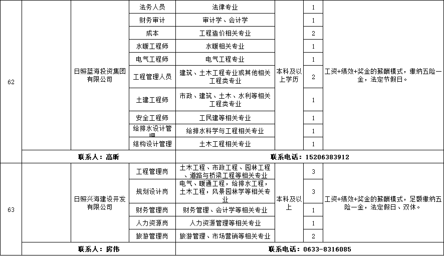 查看事业编制考试职位表的方法