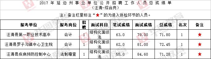 客户案例 第120页