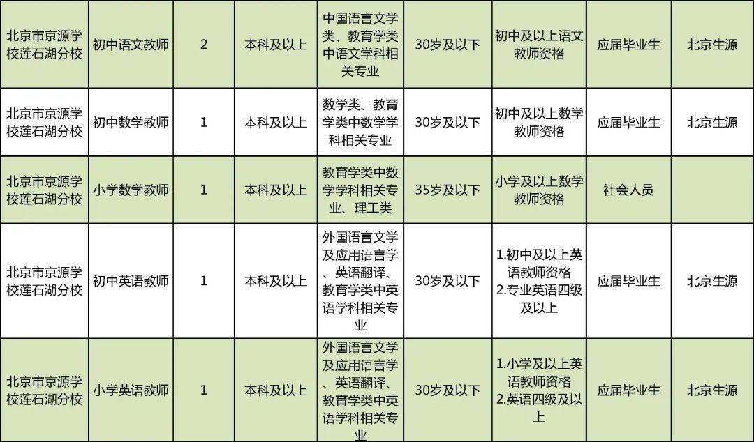 北京事业单位招聘公告发布