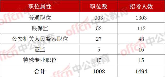 2023年国考职位表发布，1.8万余人招募计划启动