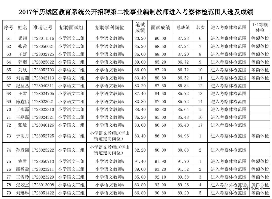 事业编老师招聘，成绩计算与争议解析