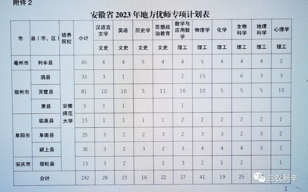 安徽公务员定向招录条件概述