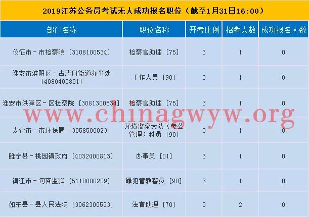 XXXX年江苏乡镇公务员考试报名时间