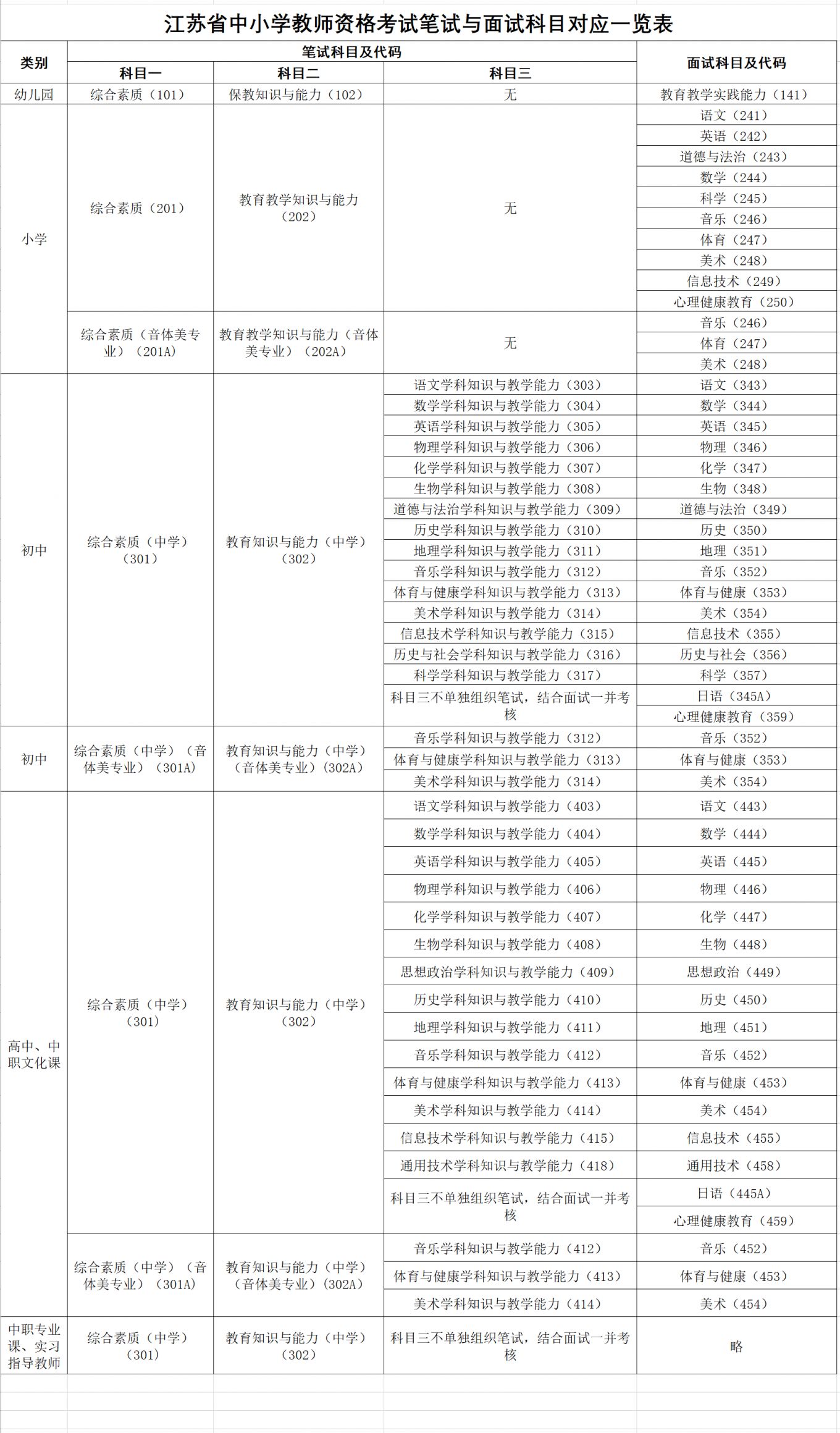 扬州教编考试题型