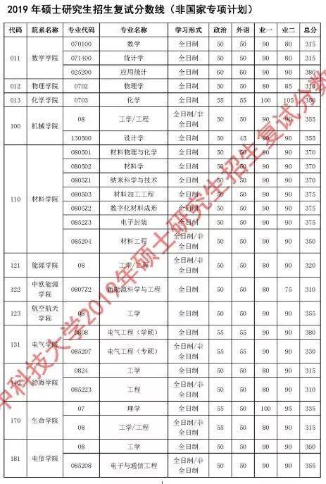 24国考笔试分数线，了解、预测与应对