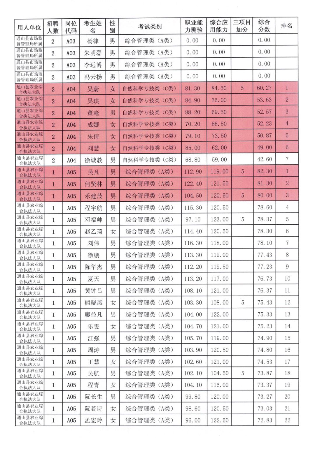 事业编笔试成绩公示情况探讨，事业编笔试成绩是否公示？，事业编笔试成绩公示时间，事业编笔试成绩公示方式，事业编笔试成绩公示后如何查询