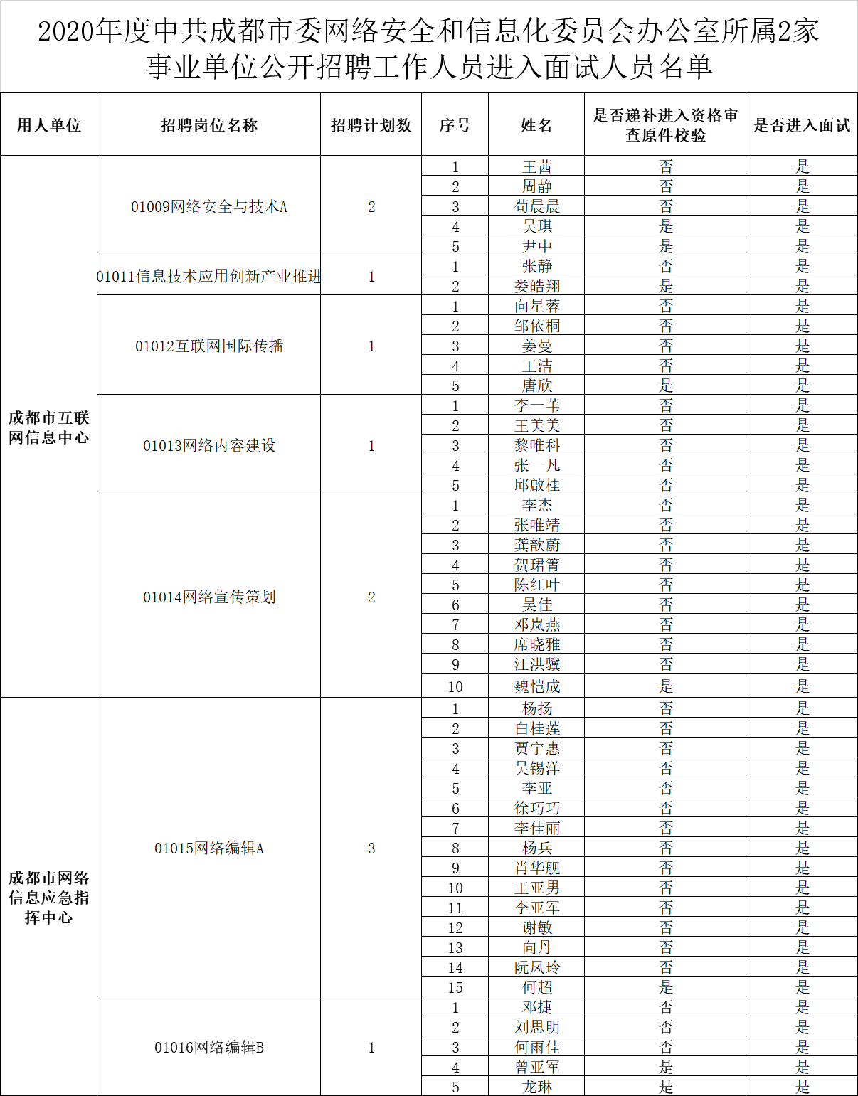 成都事业编面试公告时间