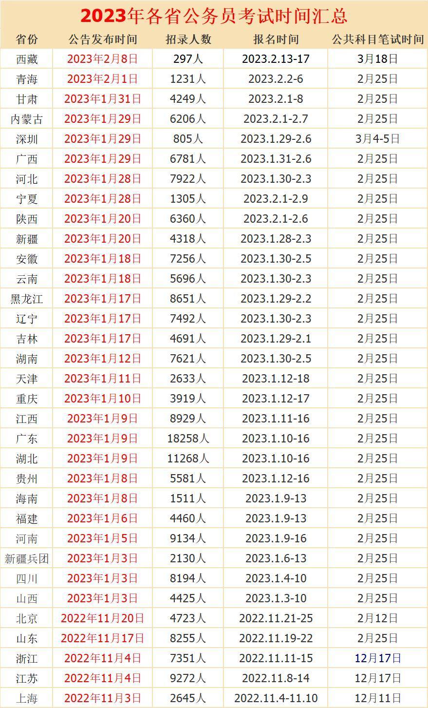 2024年公务员招聘公告发布！