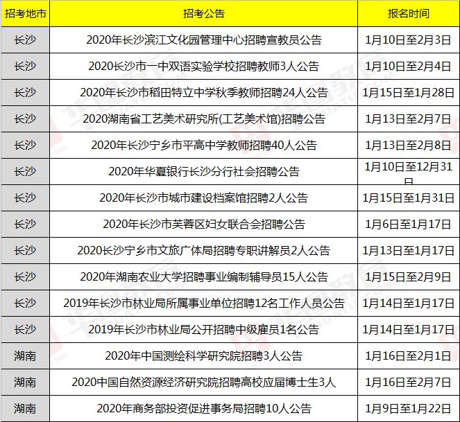 湖南事业编考试报名流程详解