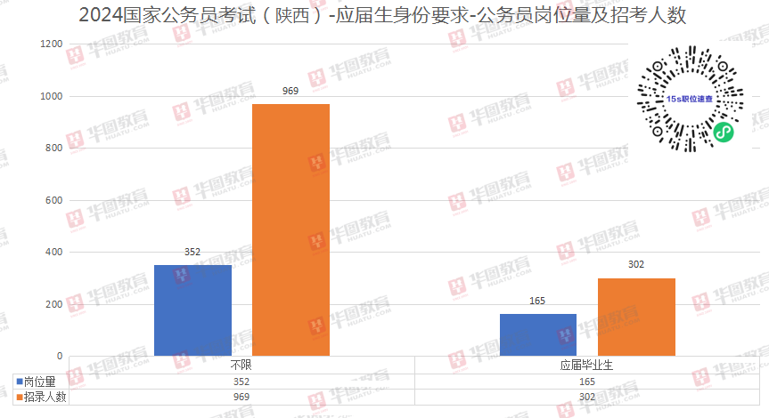 2025年陕西公务员官网招聘公告