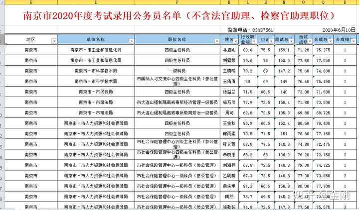 南京事业编考试难度分析