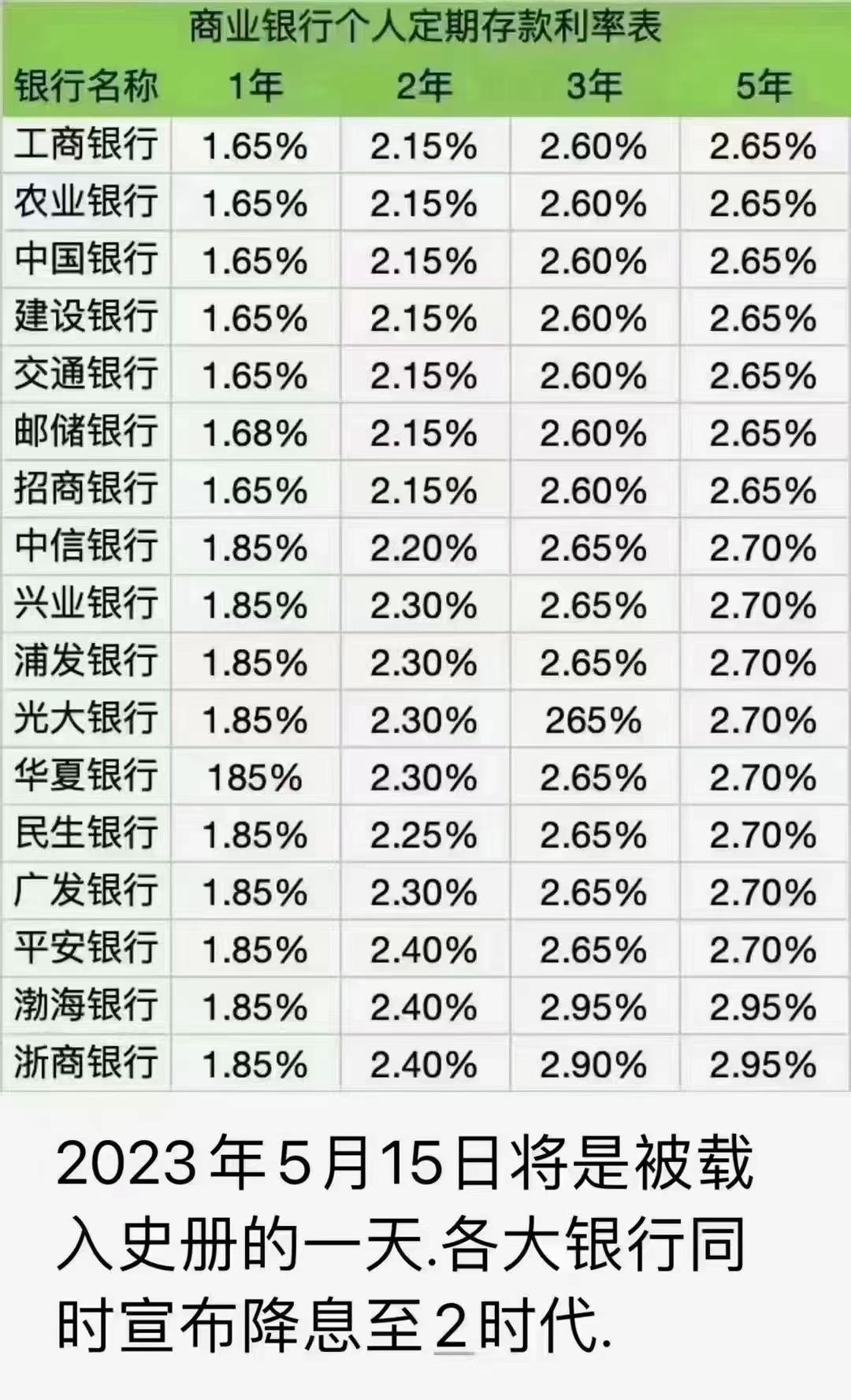 年末存款特种兵再现江湖