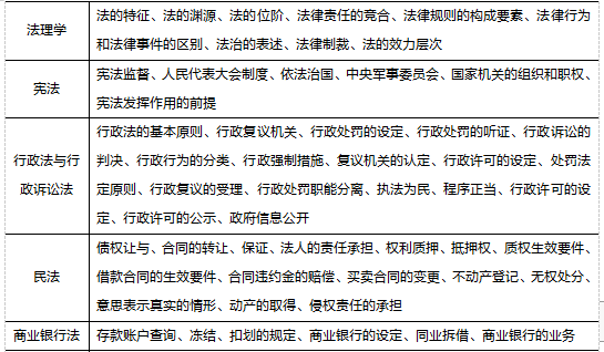 公务员银监局考试，全面准备，深入了解