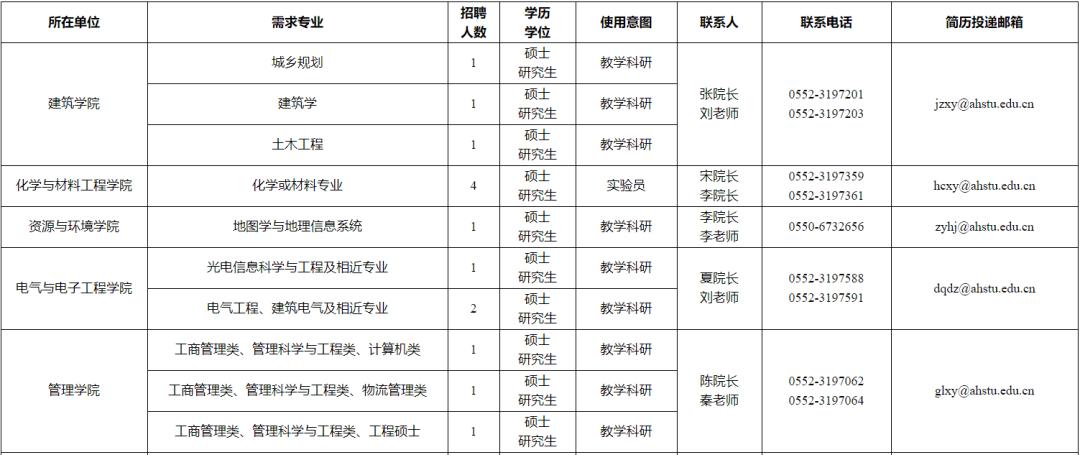 安徽事业单位公开招聘，选拔优秀人才，推动社会进步