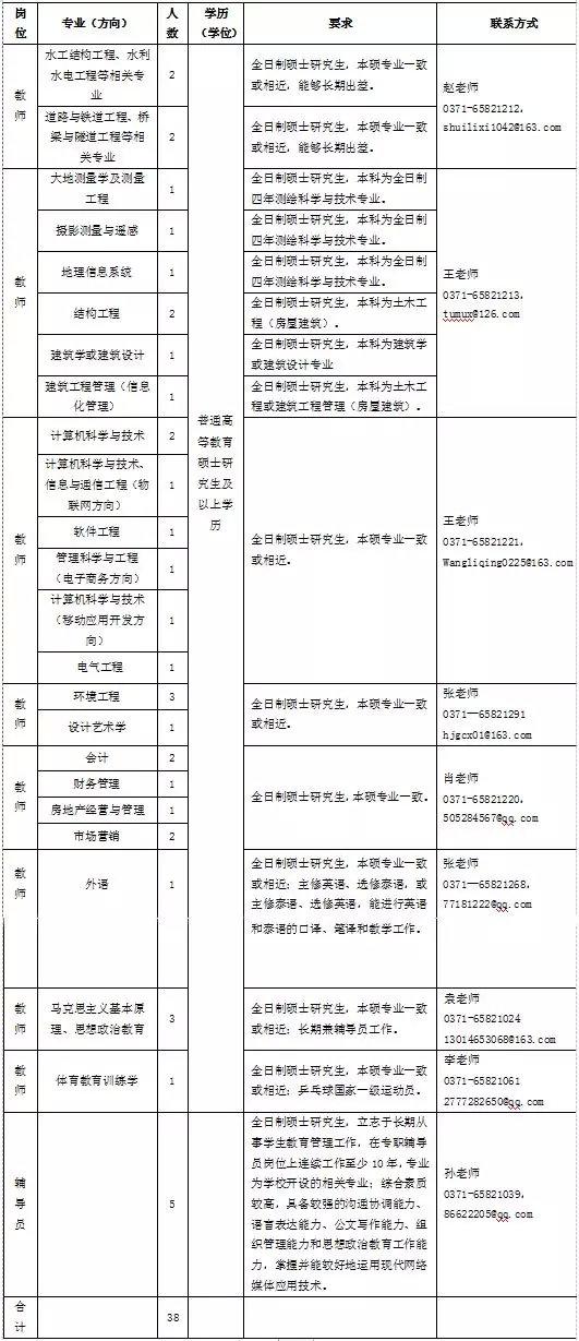 科研所公开招聘岗位一览表