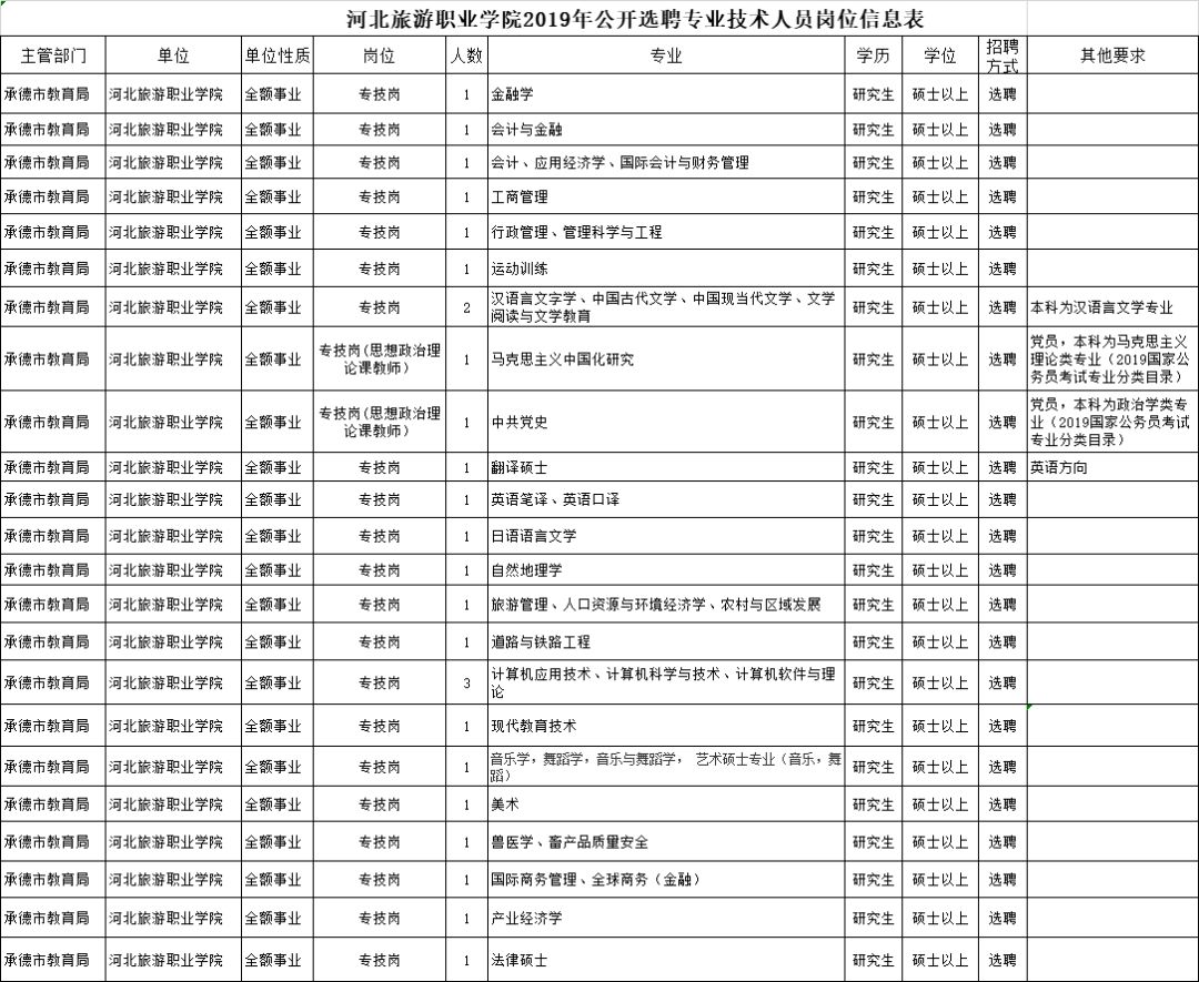 事业单位招聘岗位及职位表，事业单位职位表及招聘公告，事业单位职位表及报名信息，事业单位职位表及考试安排，事业单位职位表及面试机会