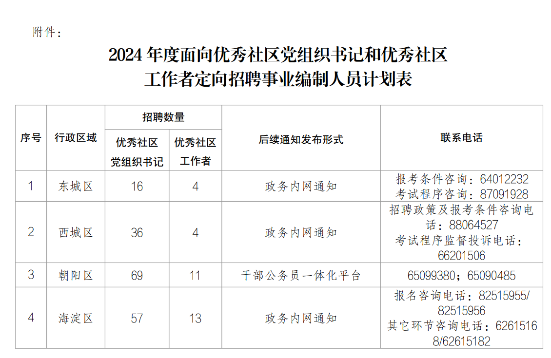 北京市社区工作者招聘事业编