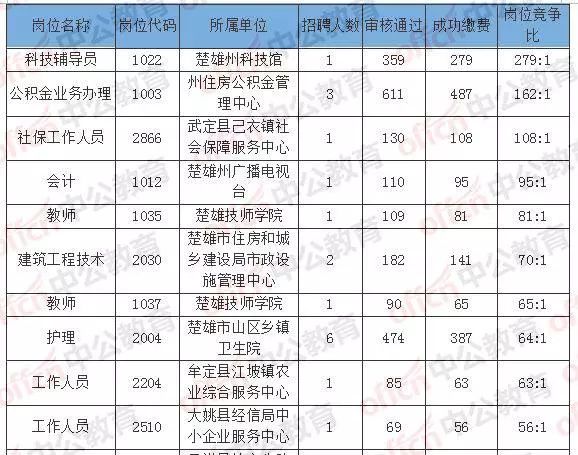 集成电路 第106页