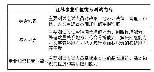 南京事业编考试科目时间安排如下，，2023年5月20日，公共科目笔试，包括言语理解与表达、数量关系、判断推理等。，2023年5月21日，专业科目笔试，包括专业知识、专业技能等。，具体安排可能会根据每年的实际情况有所调整，建议查阅相关公告以获取最新信息。