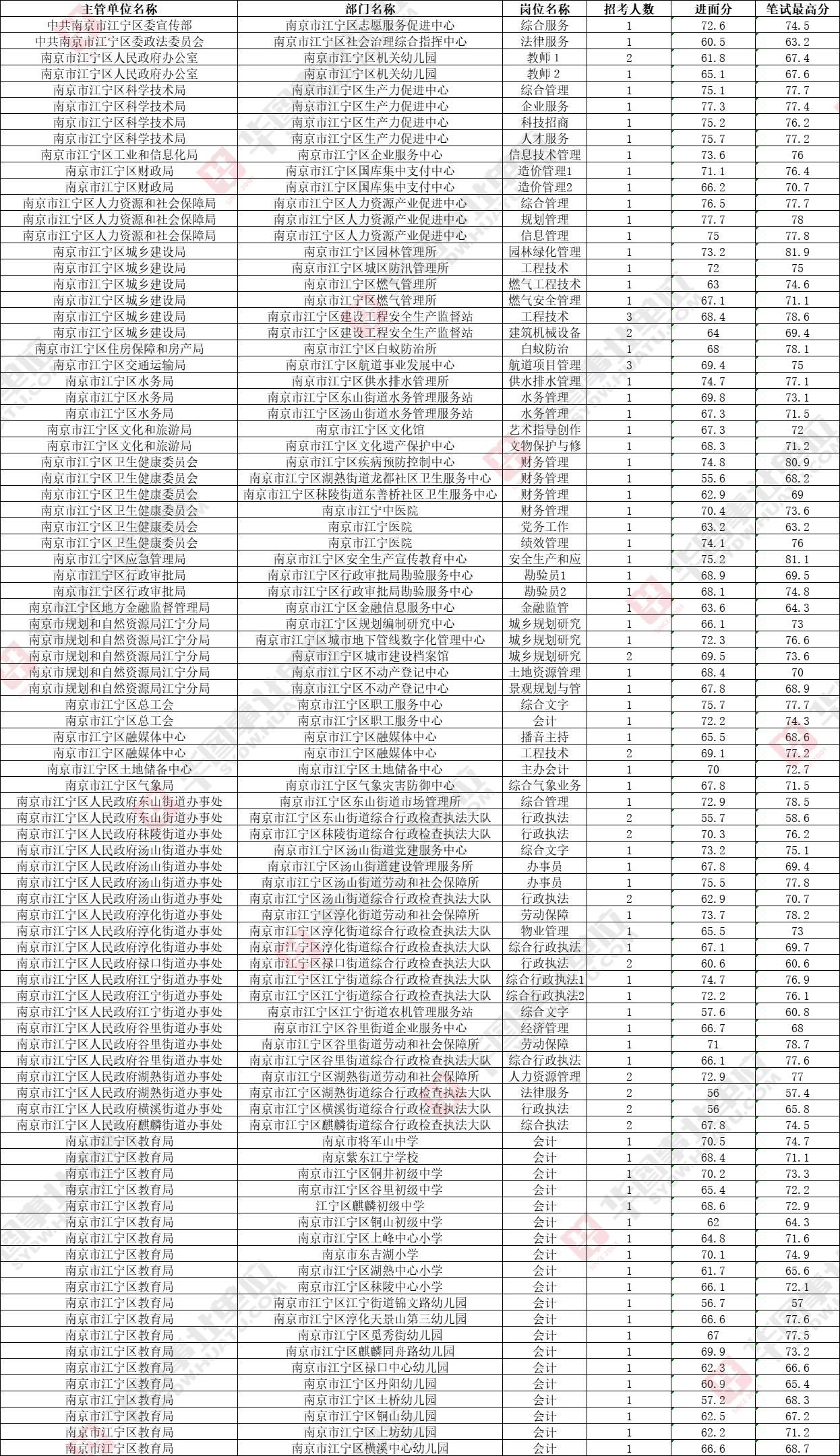 2021年南京事业单位招聘公告