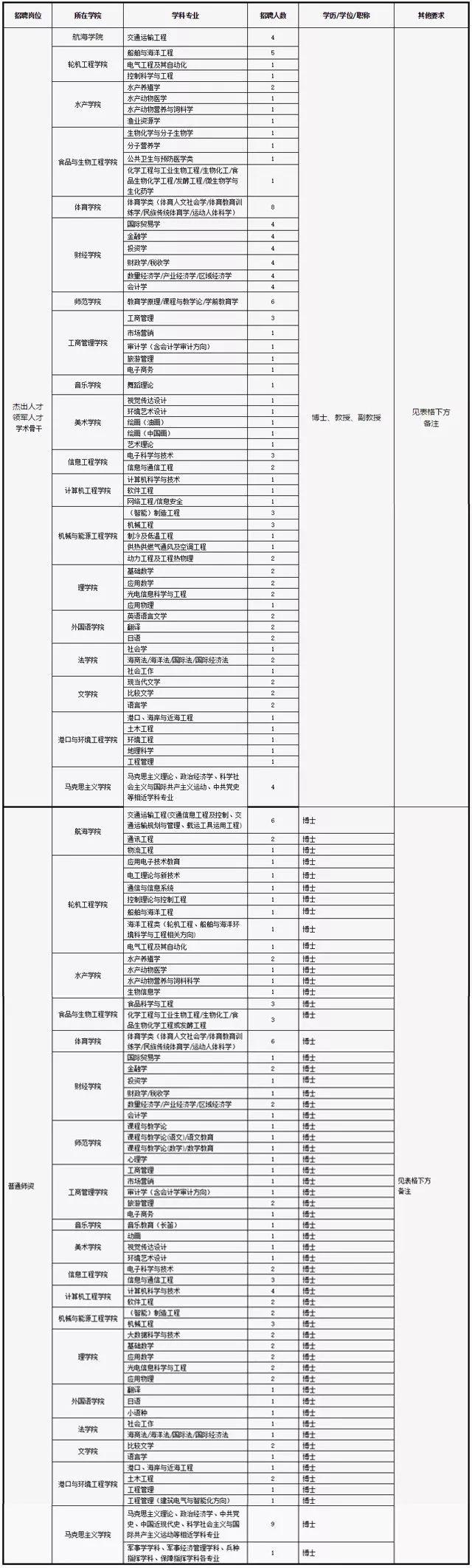 福建事业单位笔试考试内容