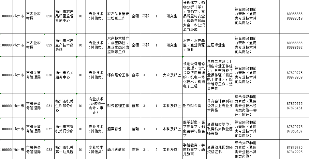 2023年江苏扬州事业编考试时间安排