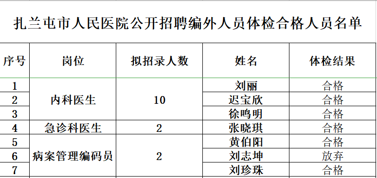 体检严格程度，事业编外人员与公务员有何不同？