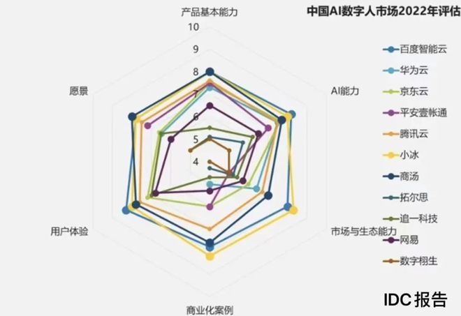 数字人技术，定义、原理及应用场景，数字人在各行业中的具体用法探讨