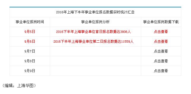 上海事业编制考试报名缴费，流程、方式及注意事项