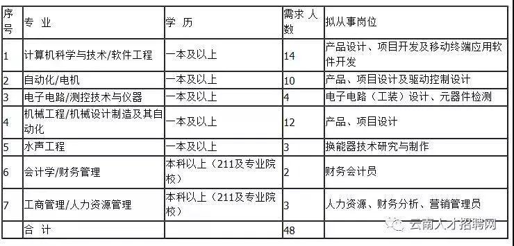 事业单位招聘的一般程序