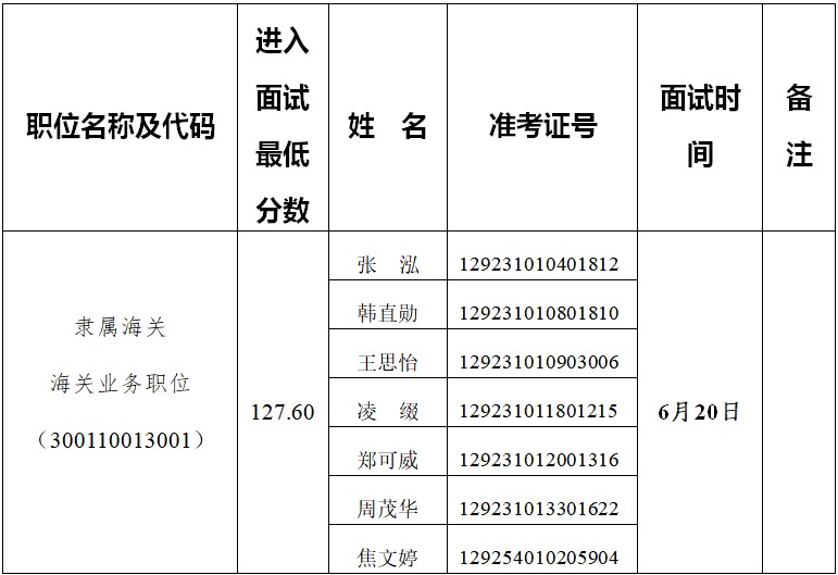 佛山市海关公务员招聘公告