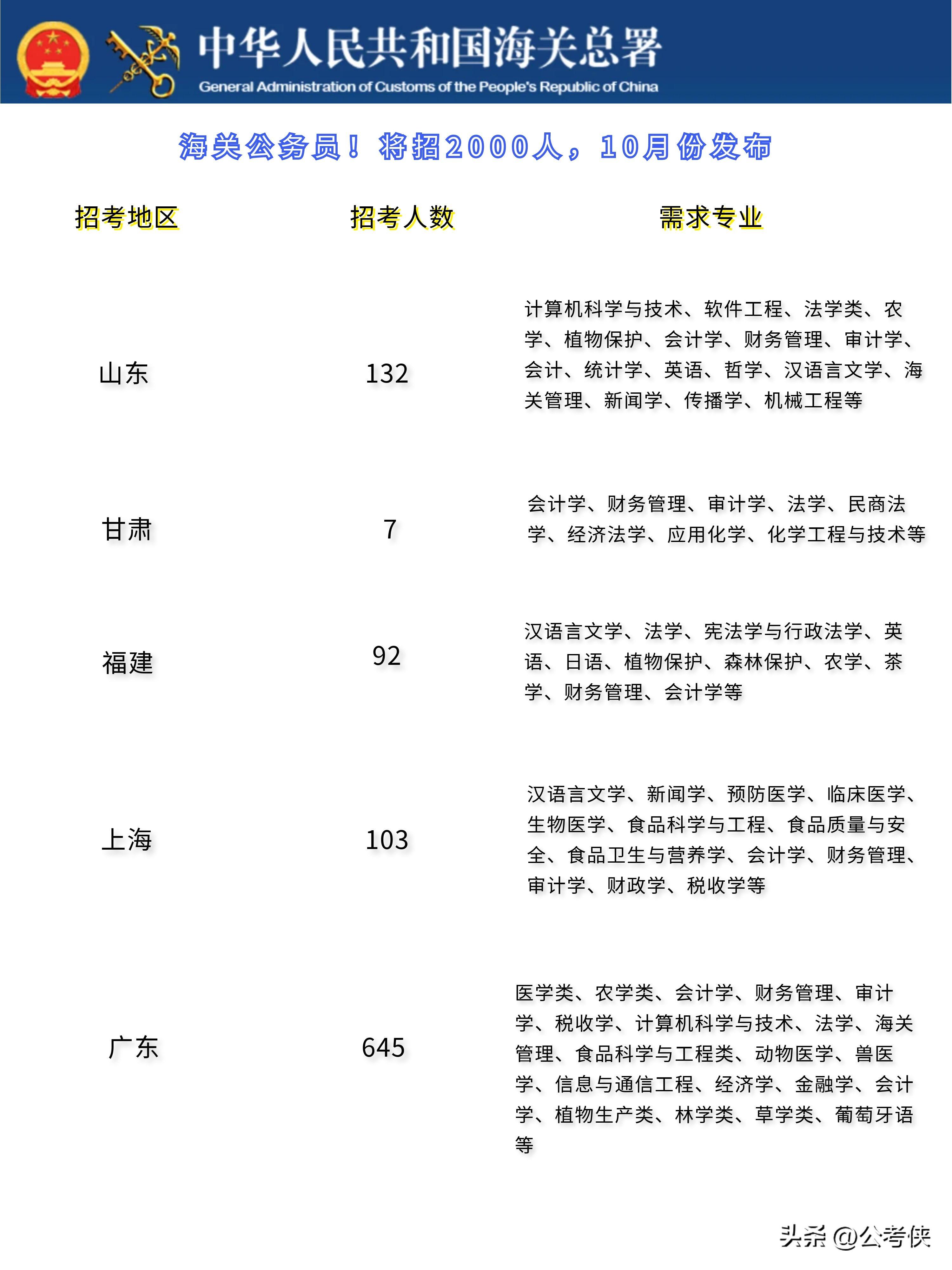 2024年公务员考试模拟题库