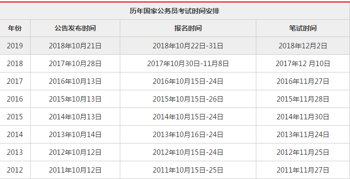 国家公务员考试时间