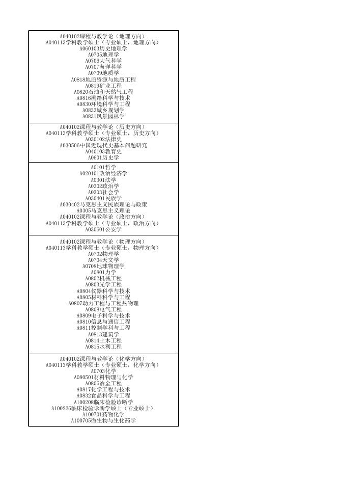 公务员教育局职位表下载