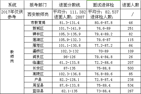 2018年事业单位笔试时间安排