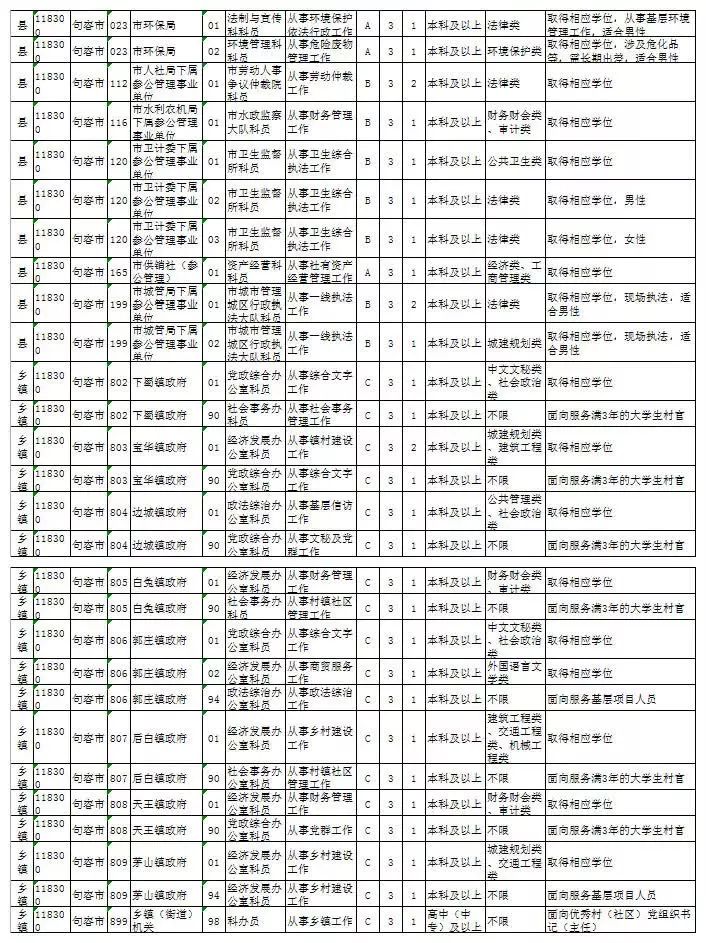 公务员农业局职位表