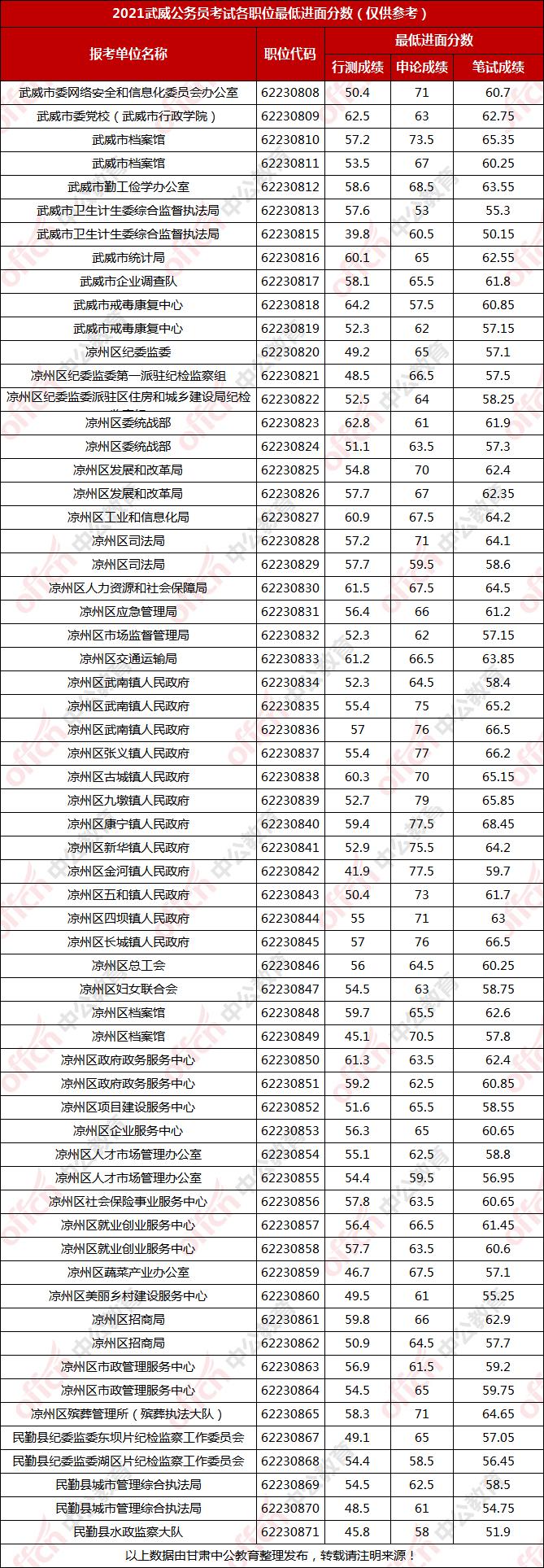 公务员考试分数线的制定过程详解