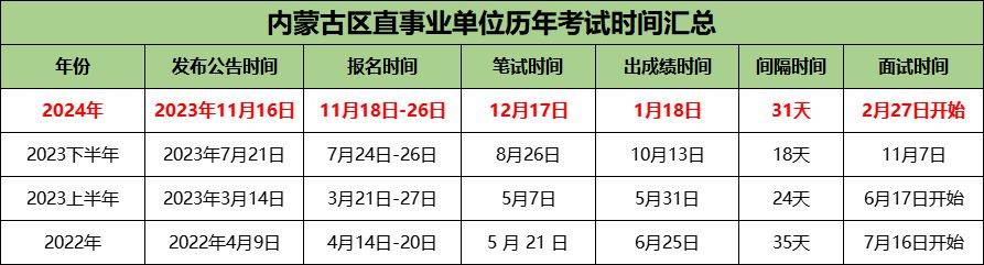 内蒙古2025事业单位报考指南