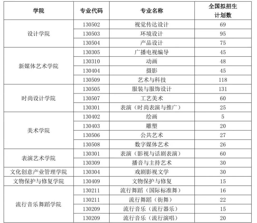 2024年秋招时间推测，科研院所招生时间范围