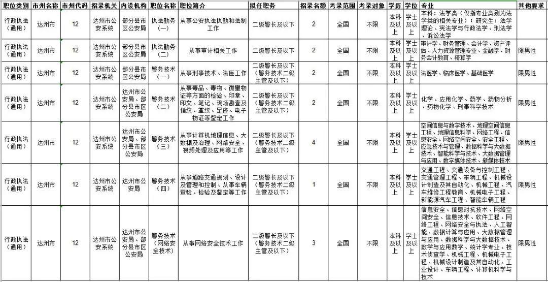 XXXX年公务员考试报名时间公布