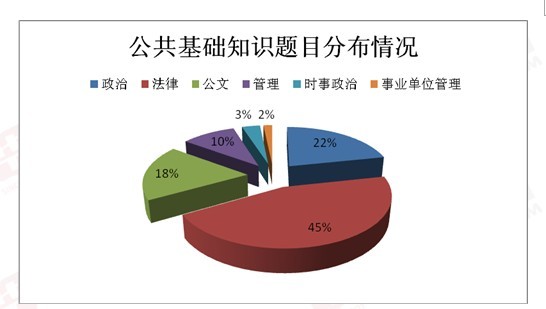 宁波事业单位公共基础知识