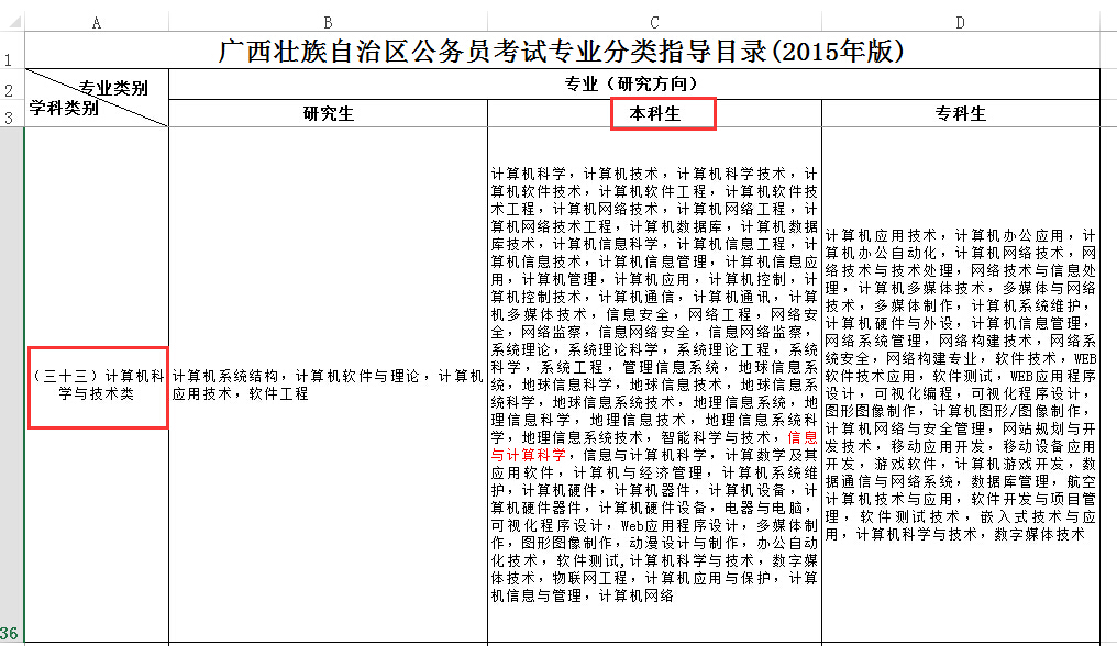 公务员信息技术岗位的职责和使命