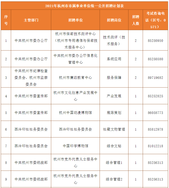 2021年杭州事业单位报名入口开放