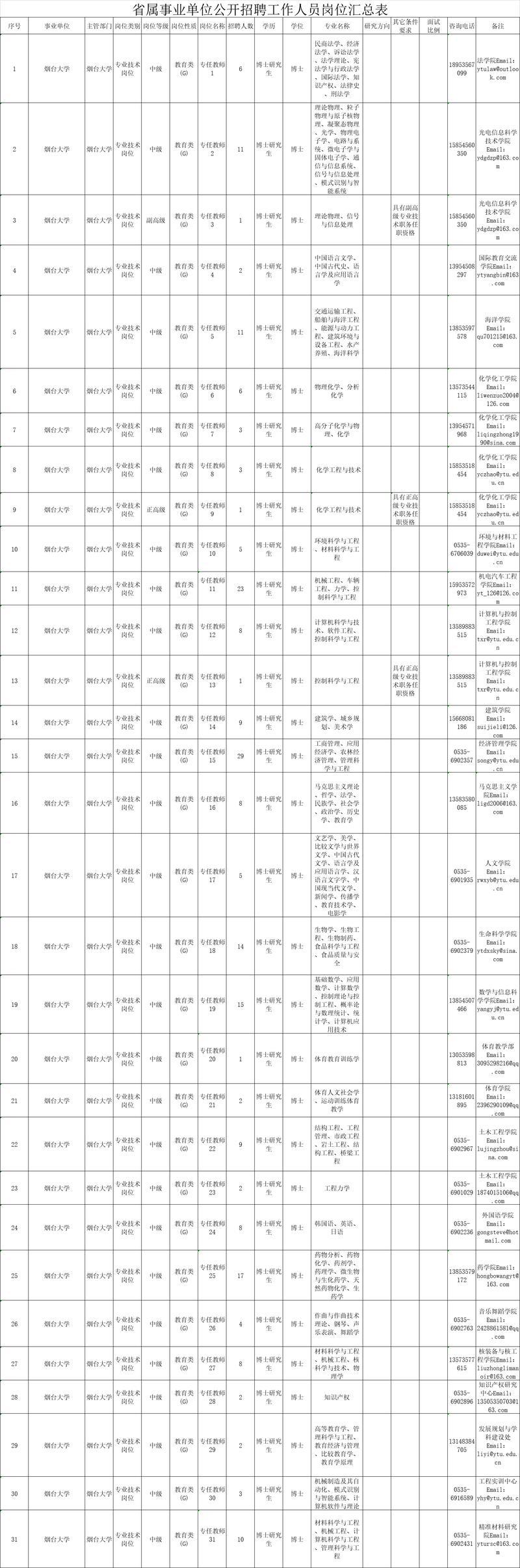 山东公务员报考条件及职位表