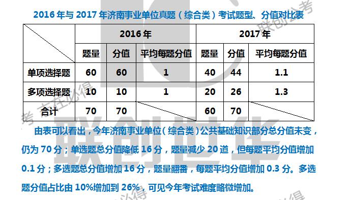 山东事业编公基分值分布